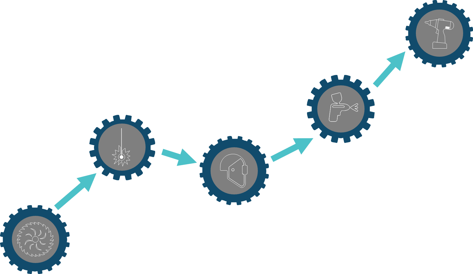 Manufacturing Capabilities