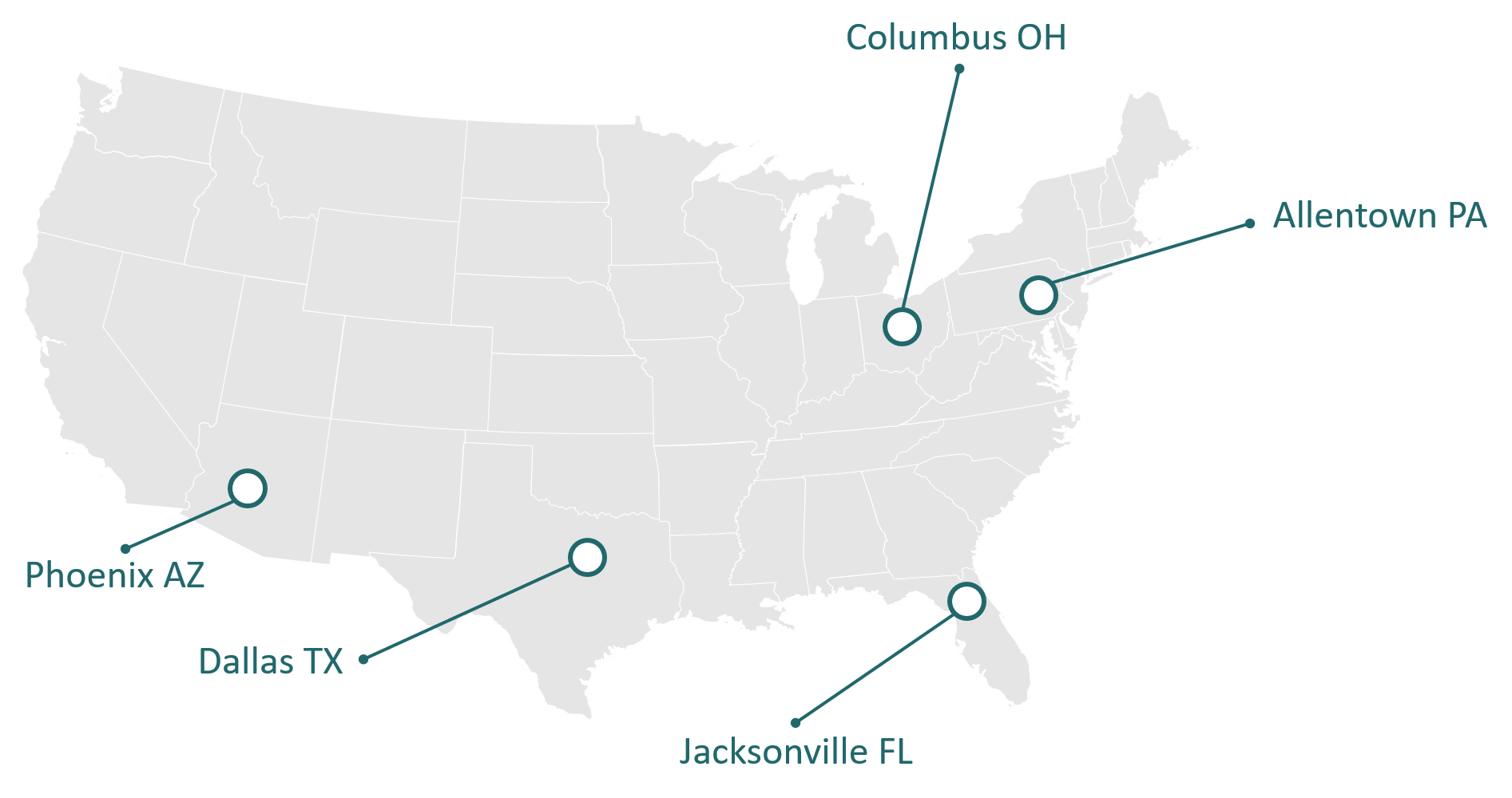 Smallwares & Supply Distribution