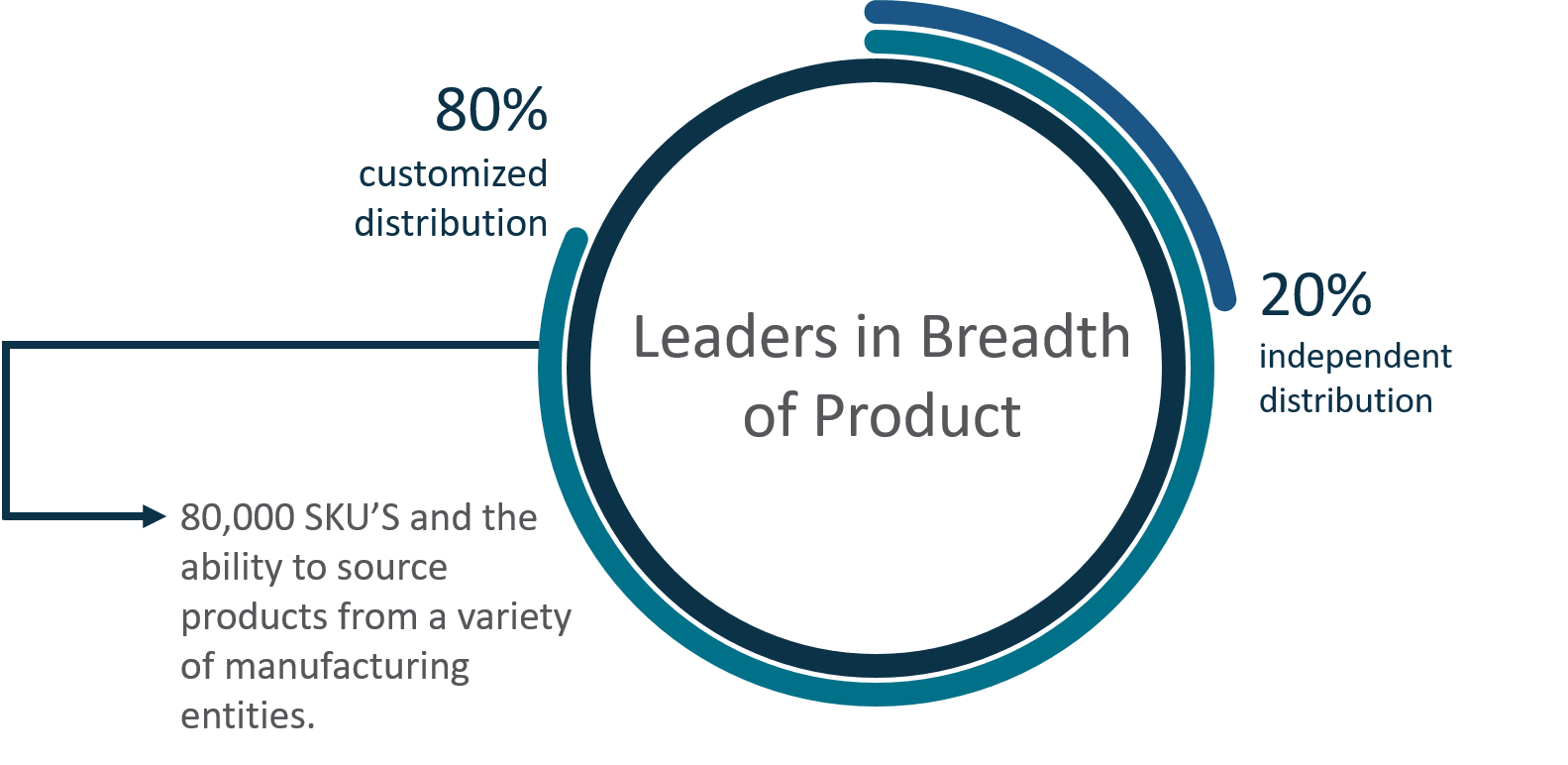 Product Inventory & Sources