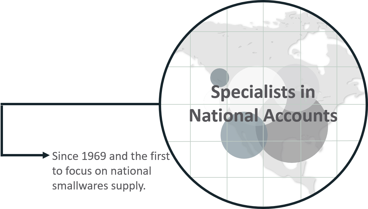 National Accounts