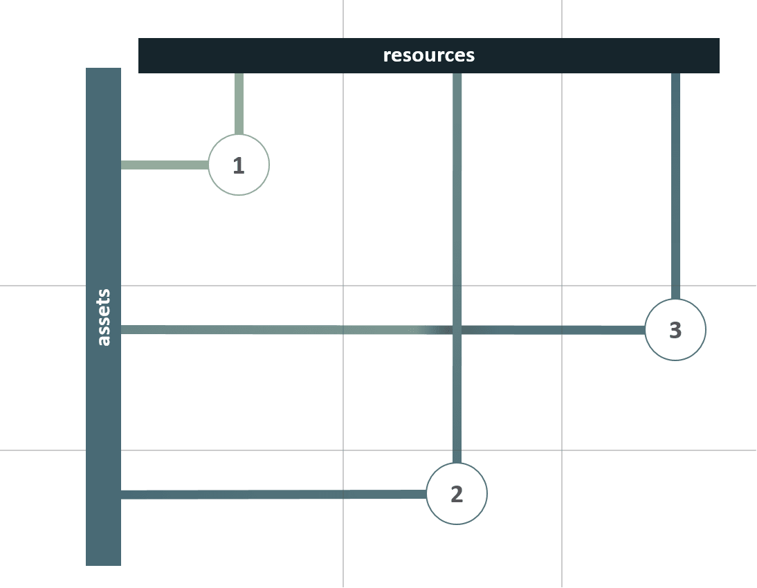 Regional Accounts